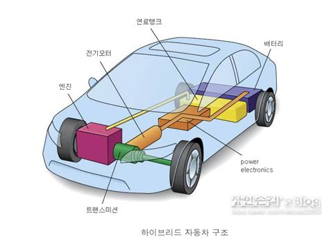 자동차 의 구조